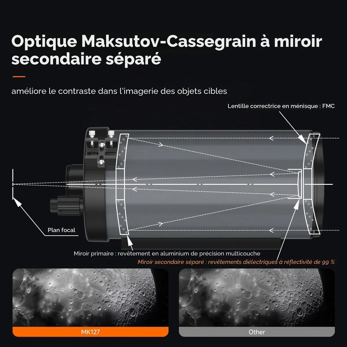 Svbony MK127 Télescope Astronomique, 127 mm f/11,8 Maksutov Cassegrain OTA